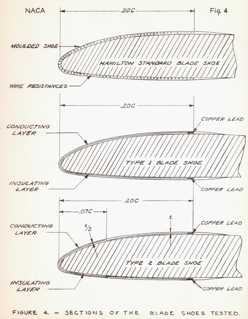 Figure 4. Sections of the blead shoes tested. 
The Hamilton Standard blade shoe has small resistance wires embedded in a moulded shoe place on the propeller surface, up to 0.20 chord. 
The Type 1 blade shoe has a conduction layer between insulating layers. 
The Type 2 blade shoe is similar, but to 0.07 chord the surface neoprene layer is thinner.
